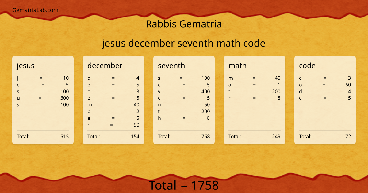 jesus december seventh math code in rabbis Gematria